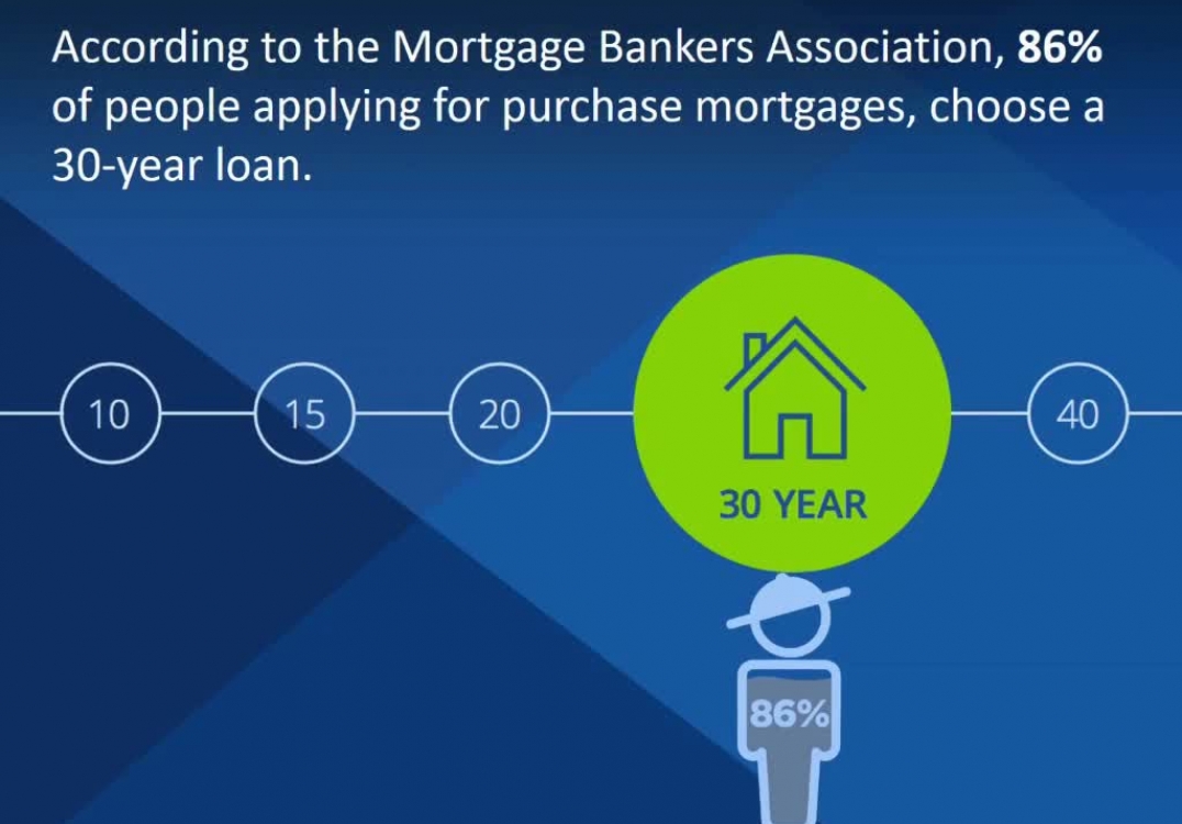 Henderson Mortgage Banker reveals The BIG “A” Word