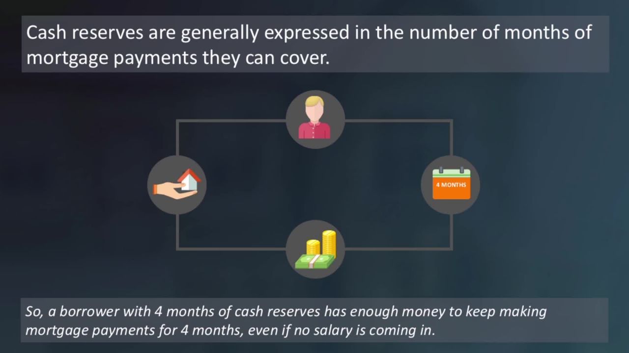 ⁣New Westminster Mortgage Broker reveals Why you need cash reserves to buy a home…